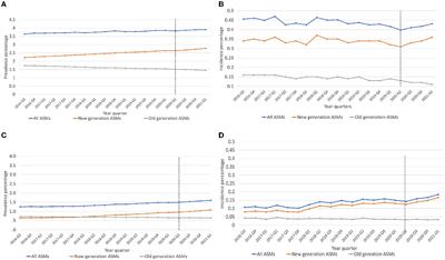 Prescription trends of antiseizure medications before and during the COVID-19 pandemic